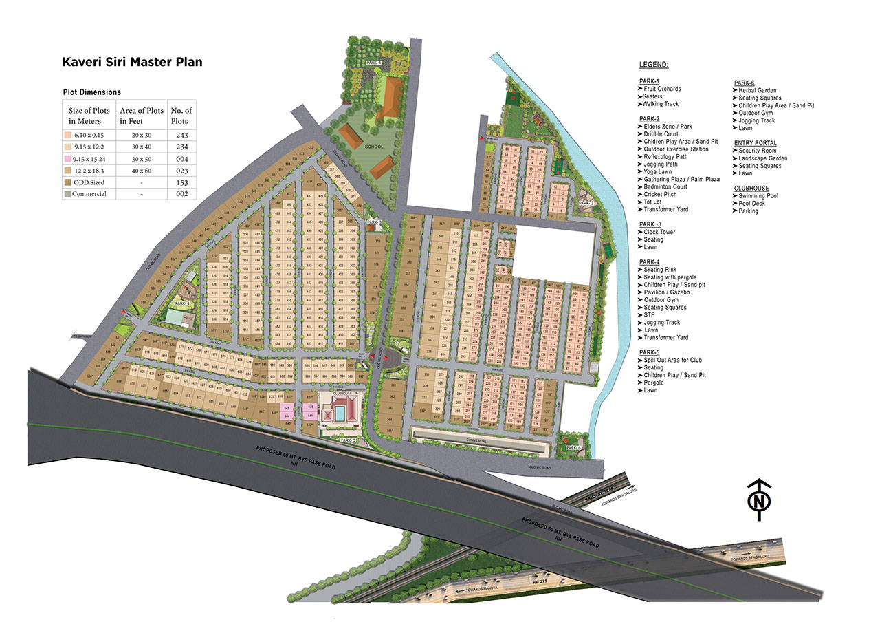 Kaveri Siri Master Plan